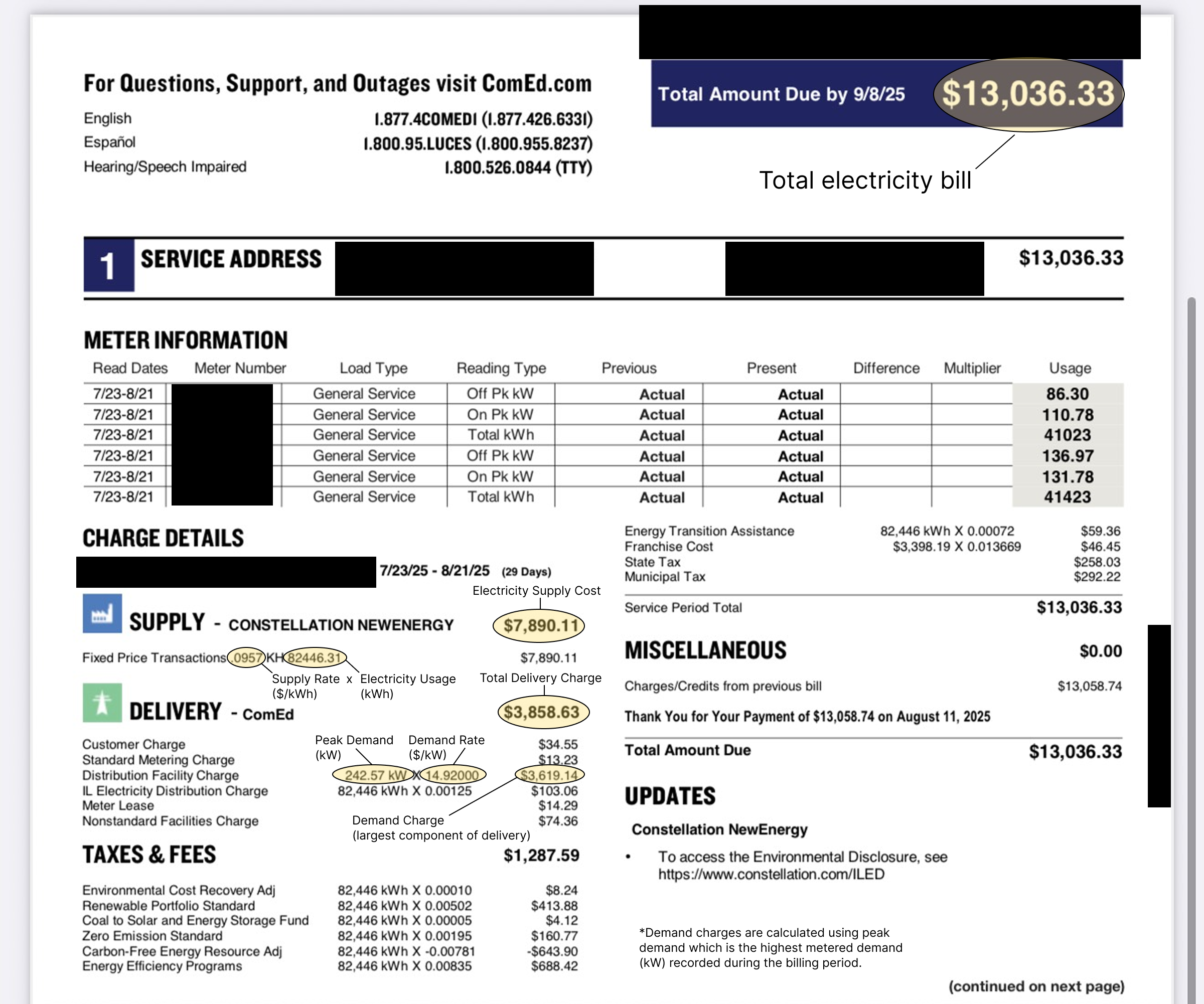 Annotated commercial electricity bill showing supply charges, delivery charges, electricity usage (kWh), and peak demand (kW).