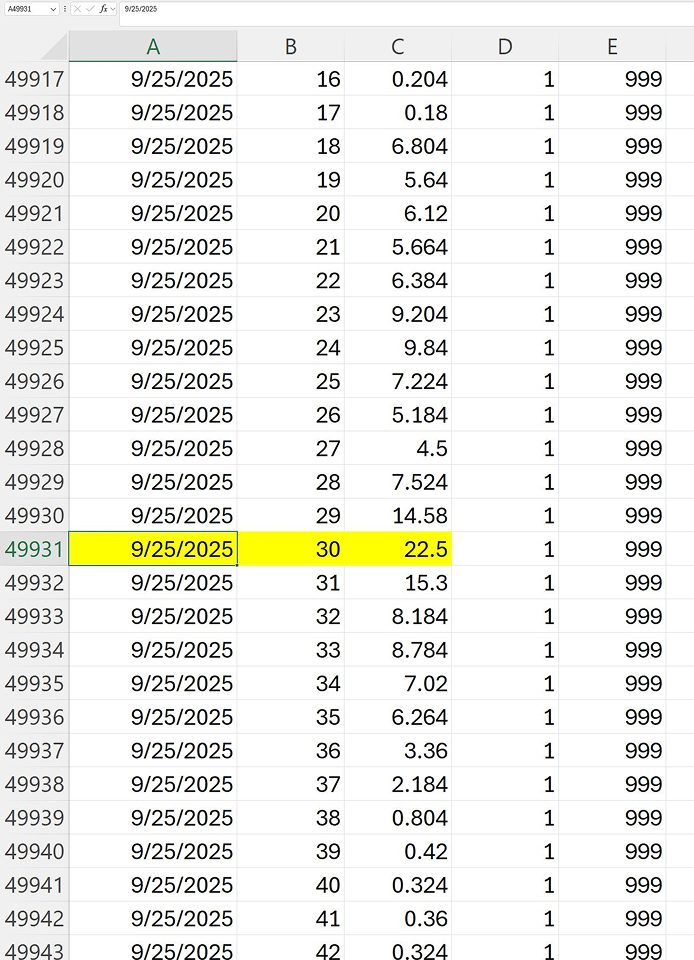 Electric interval meter data showing 30 minute demand readings with the peak demand interval highlighted.